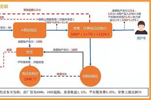 连续两场未接受采访！拉塞尔转发自己五年前推特：黑子会暴露自己